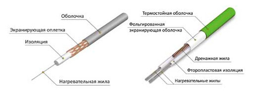 Теплый пол
