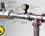 Аксессуары для саморегулирующегося нагревательного кабеля