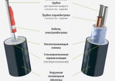 Сравнение систем электрообогрева и парообогрева