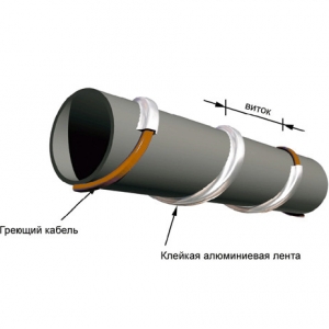 Рассчет шага укладки кабеля при его спиральной укладке на трубе