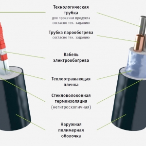 Порівняння систем електрообігріву та парообігріву